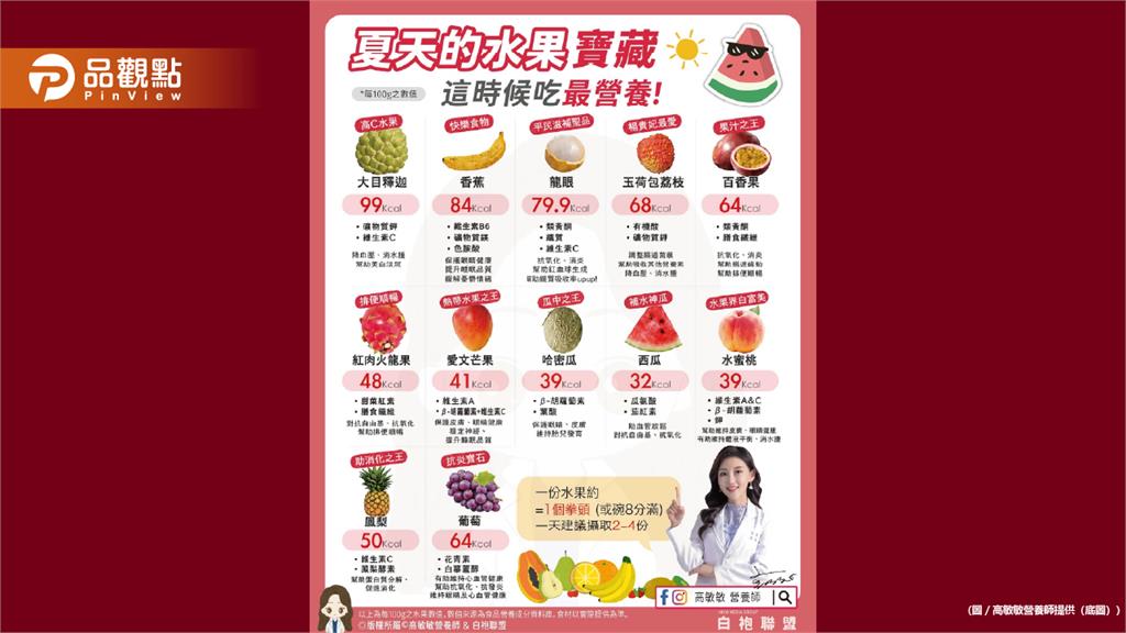 營養師整理「夏天水果寶藏」你最愛哪一款?