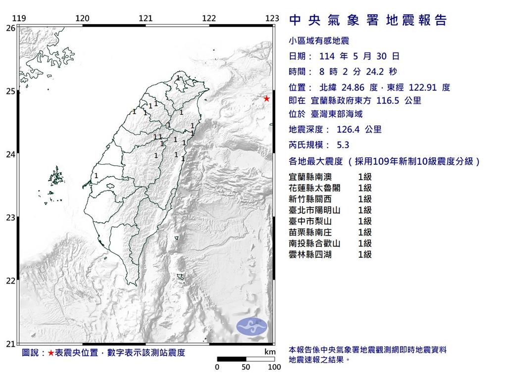 快新聞/地牛翻身!台灣東部海域08:02規模5.3地震 全台8縣市有感
