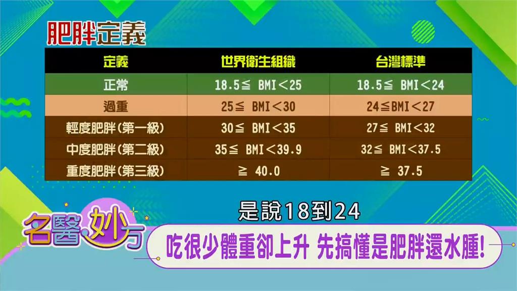 是「水腫」還是「真胖」？健康的胖子是假象！「慢性發炎中」才是恐怖真相！