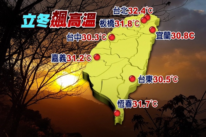 30度的立冬！麻油雞、薑母鴨買氣變冷