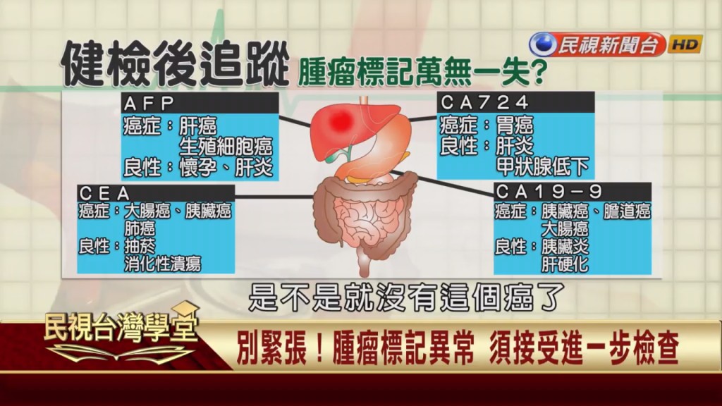 健檢報告驚見腫瘤息肉!別讓人生變黑白後悔莫及