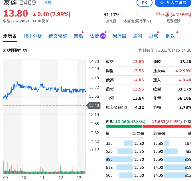 面板廠春節不打烊！這三檔股價齊揚　大尺寸面板需求熱翻天