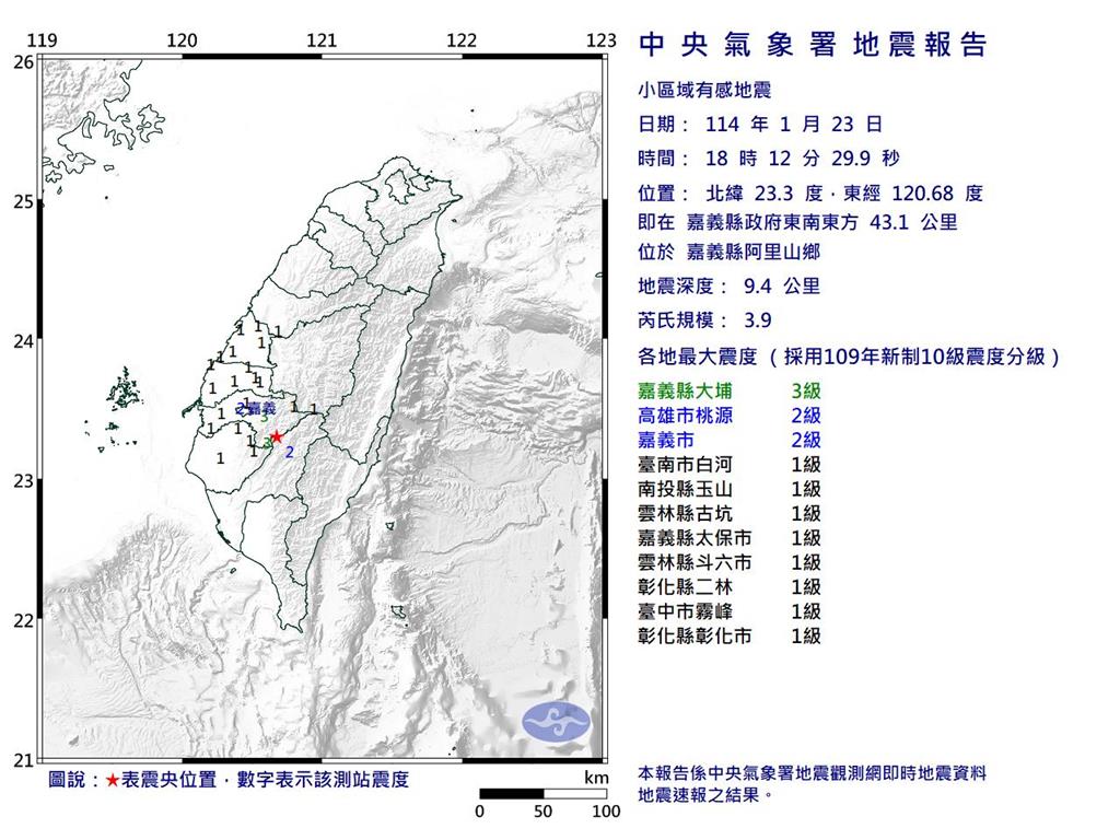 快新聞／嘉南地區又搖了！1分鐘連兩震　最大震度3級