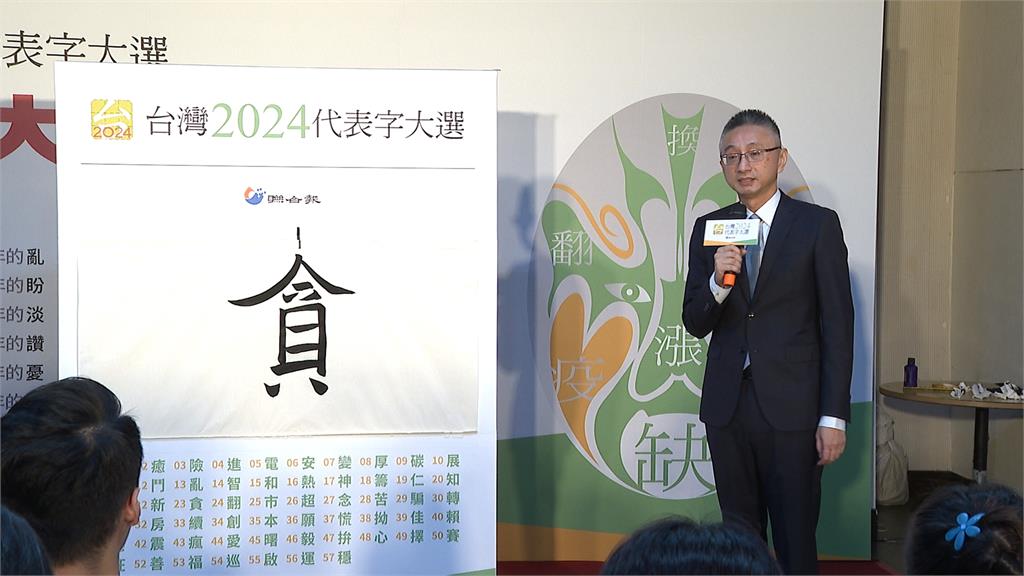 反映政治亂象？　2024代表字出爐　「貪」字8736票獲選