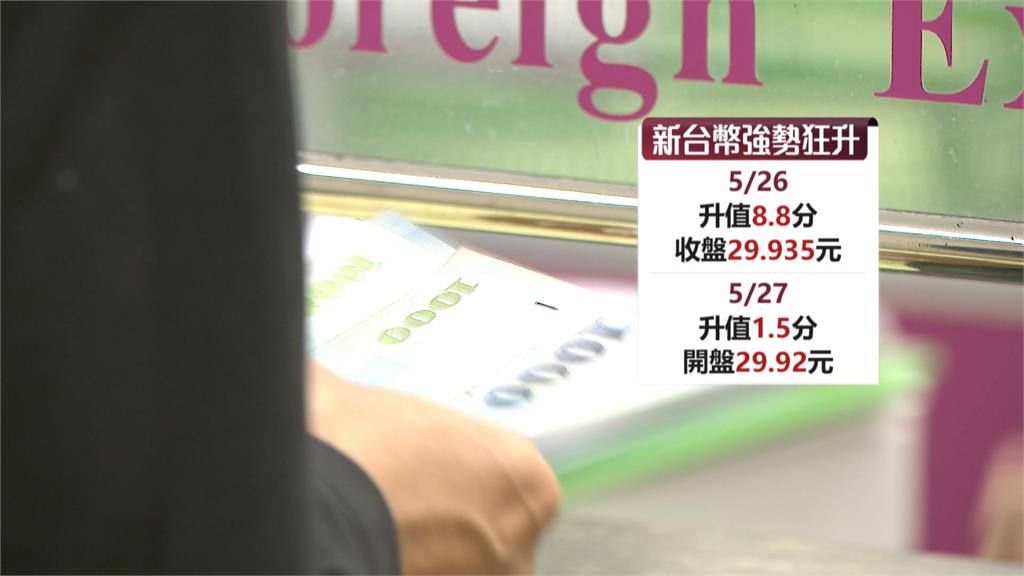又狂升！新台幣成「最強亞幣」　網熱議：下一站是不是28了？