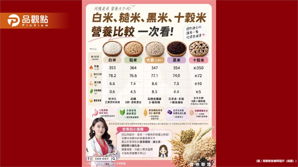 糙米 黑米 十穀米 沒有任何一種是「吃不胖的米」
