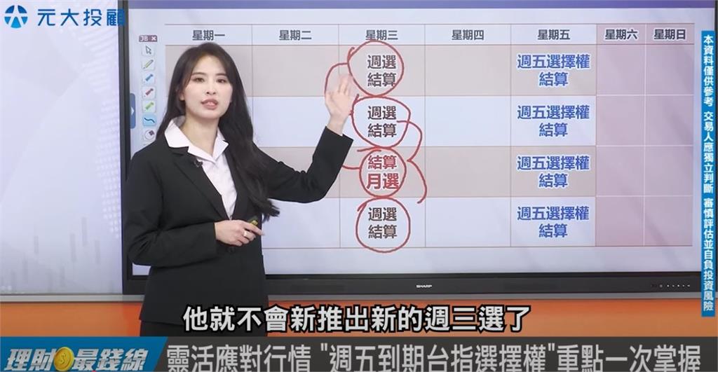 期交所推「週五台指選擇權」　特色與策略一次解析