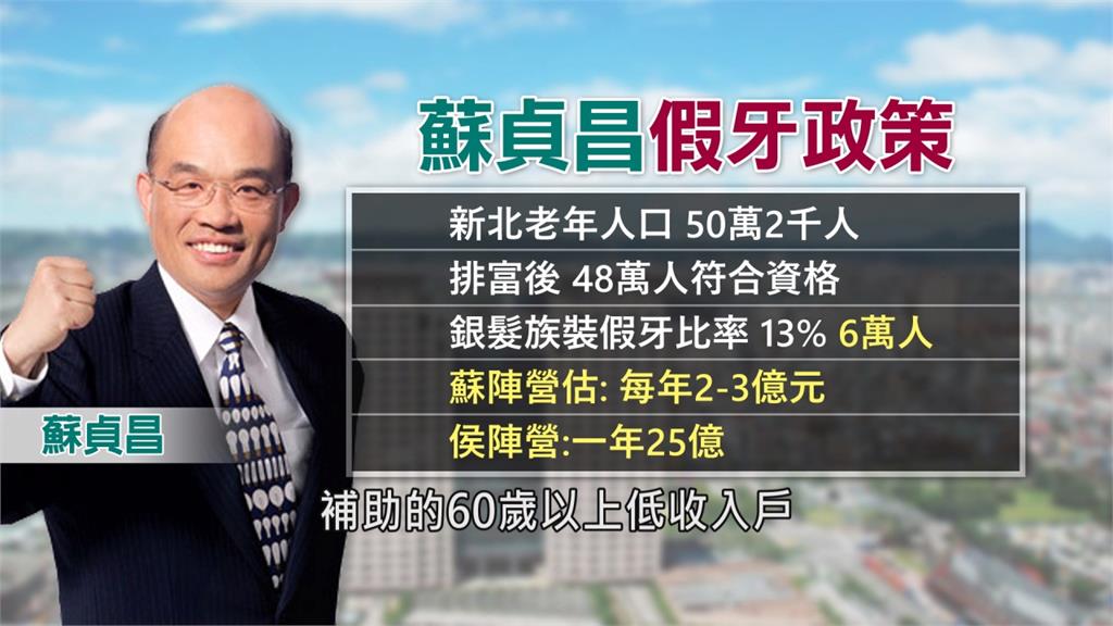 「假牙政策」互槓 蘇貞昌拋老人免費 侯友宜主打「塗氟」