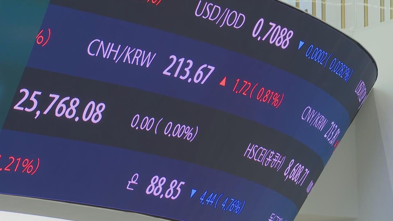 亞股大逃殺！　韓股觸發熔斷　日股抹平「高市行情」