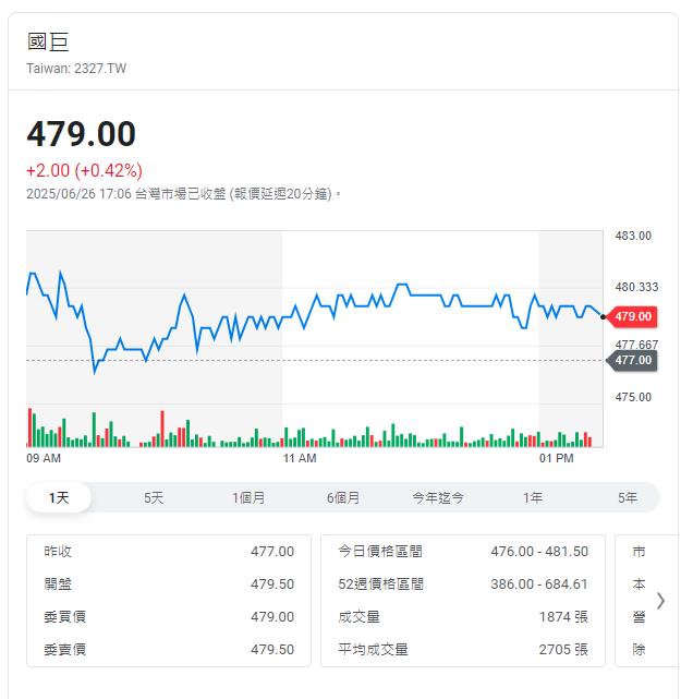 國巨獲台灣經濟部投資審議司核准，並宣布延長對芝浦電子之公開收購期間