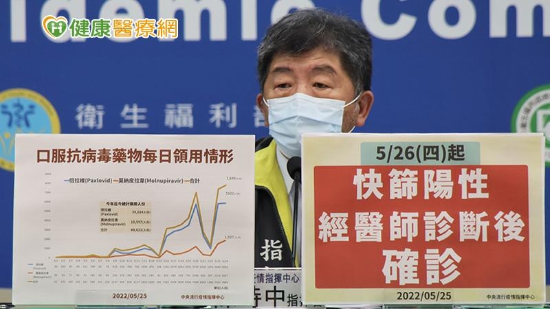 快篩陽「經診斷」即確診明上路!陳時中:6情況仍可PCR採檢