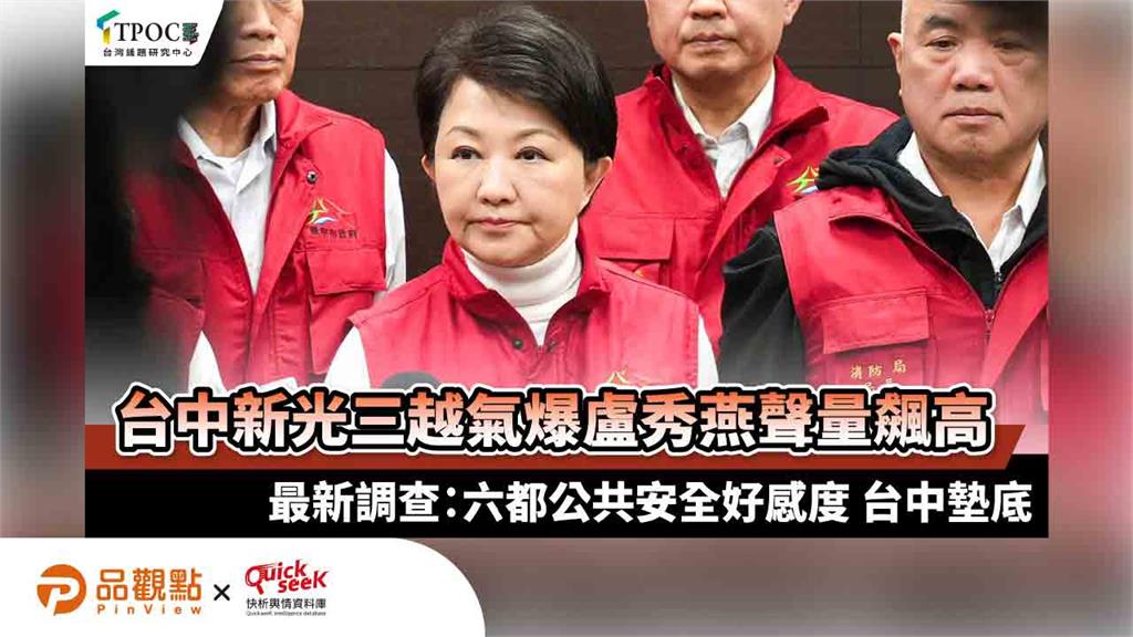 台中新光三越氣爆盧秀燕聲量飆高 最新調查:六都公共安全好感度 台中墊底