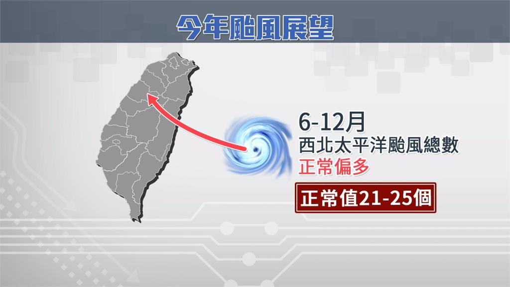 輕颱巴比侖生成 今年估將有3─5颱風撲台