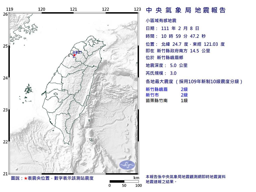 快新聞／新竹地牛又翻身！ 峨眉5天13起地震 10:59規模3.0