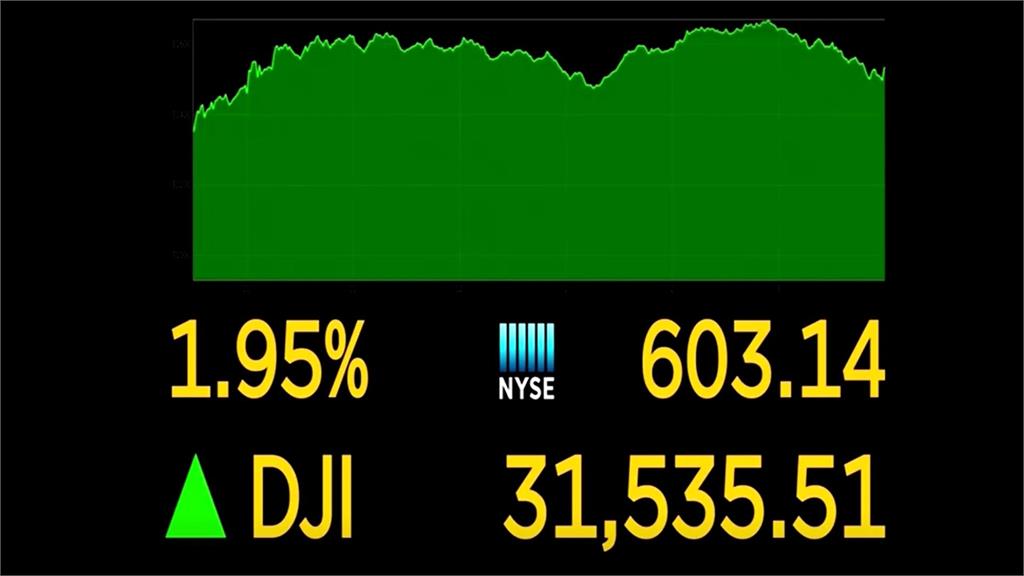 利多激勵 華爾街股市全面大漲