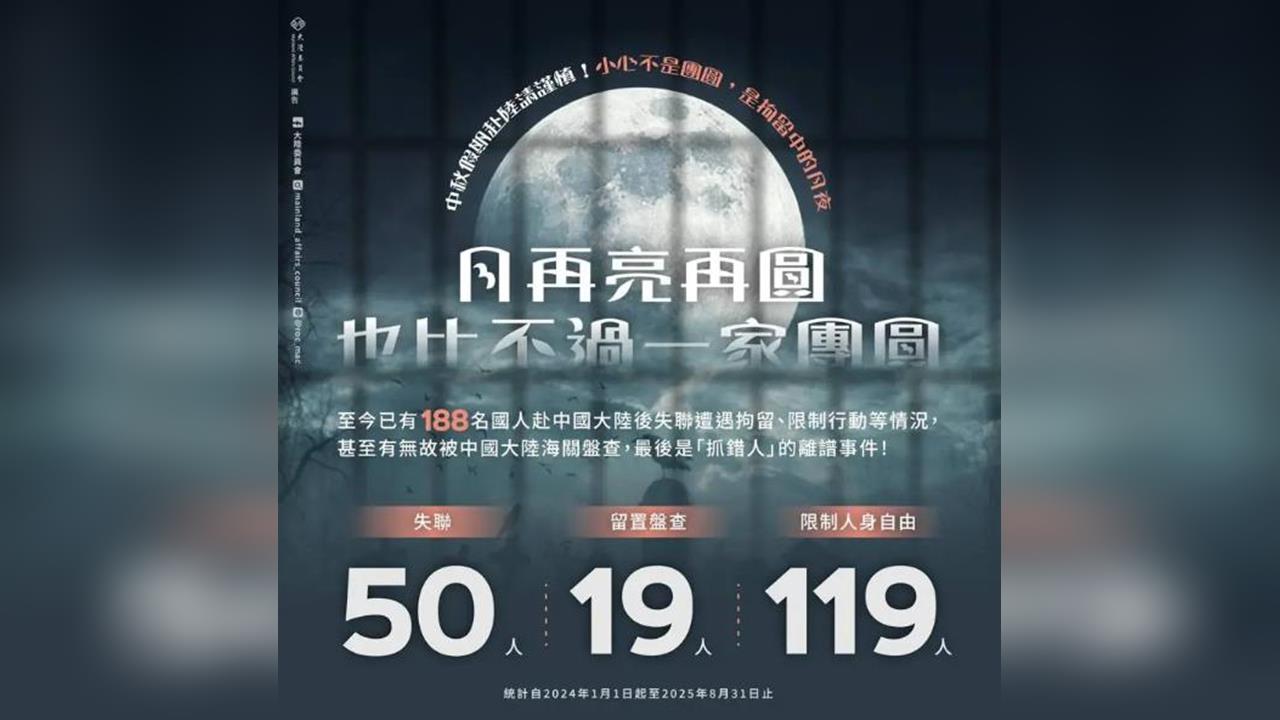 快新聞/還敢去?陸委會曝:近2年188台人赴中被找麻煩 中國海關還「抓錯人」