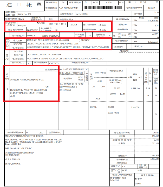 【中科院又出包2-2】採購軍品屢違反《國安法》　面對質疑「裝傻充愣」第一名