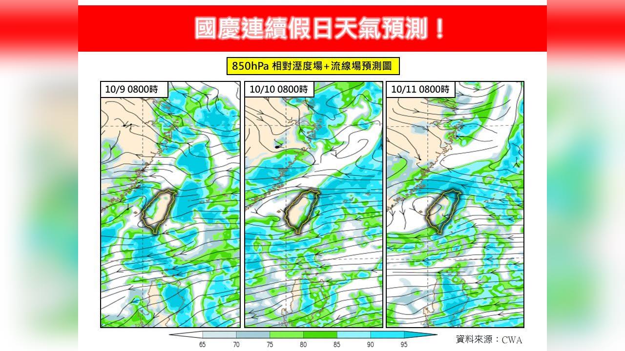 國慶連假「這2天」雨勢最大！專家揭「降雨熱區」2颱風對台影響曝光