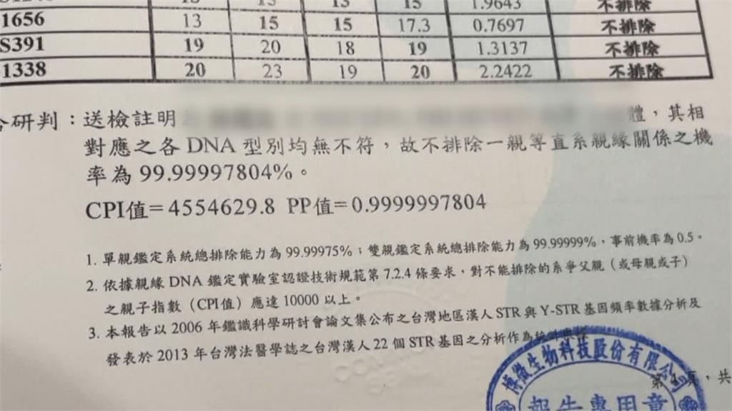 親生兒屬越南妻和前夫「婚生子女」　台男想報戶口碰壁！戶所這樣解釋