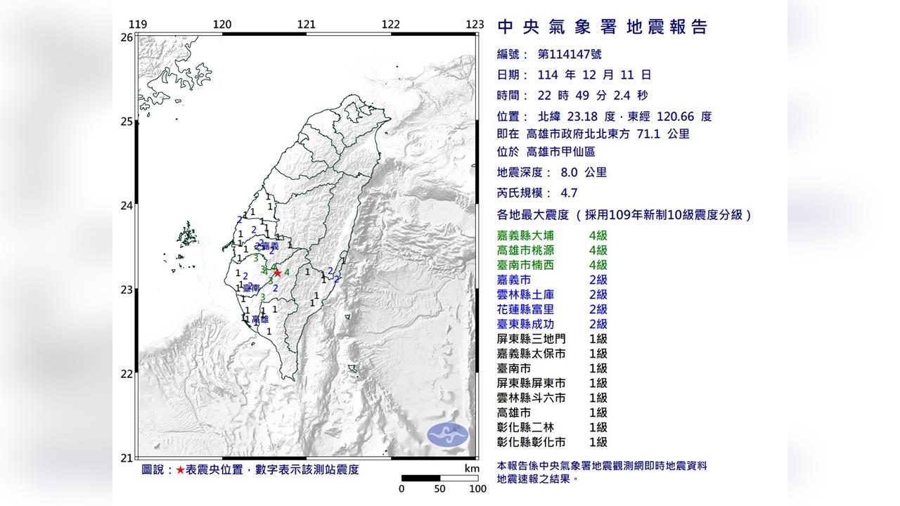 最新/地牛翻身!22:49高雄芮氏規模4.7地震 最大震度四級