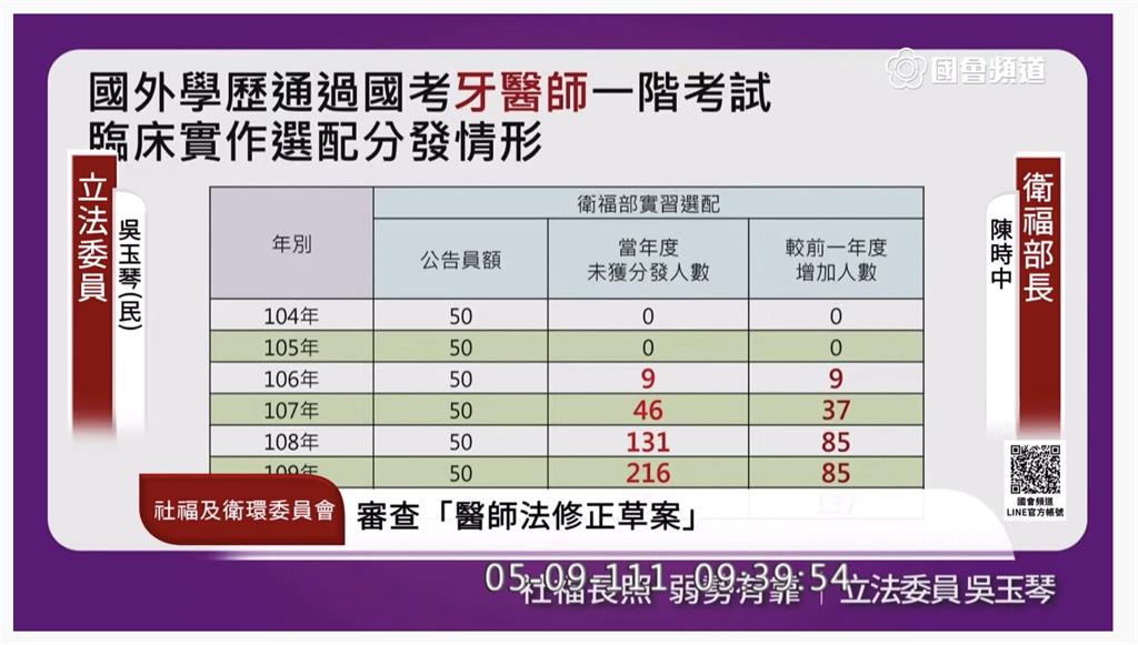 波波校友會受訪發言不符事實  本土小牙醫聯盟籲勿造謠抹黑