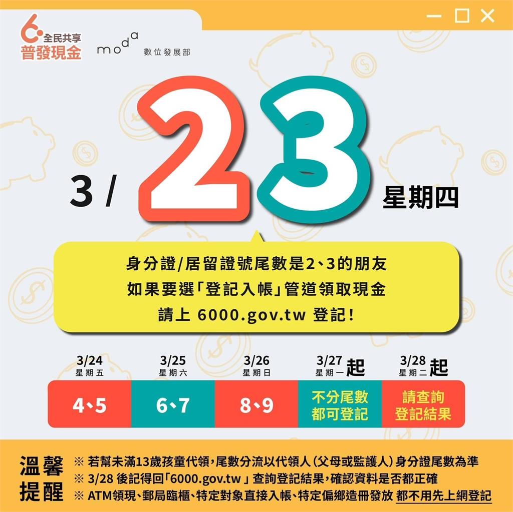 快新聞／普發6000元輪到身分證「尾數2、3」上場　登記方式看這