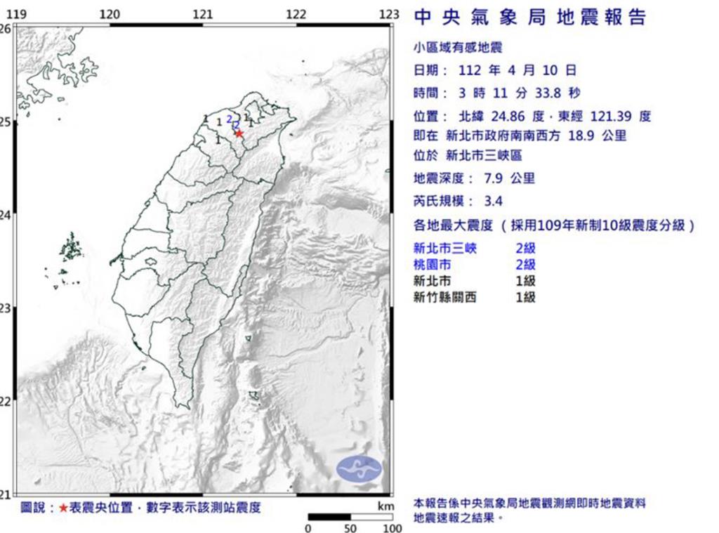 地牛翻身！全台一夜連4震最大規模4.8 「半個台灣有感」