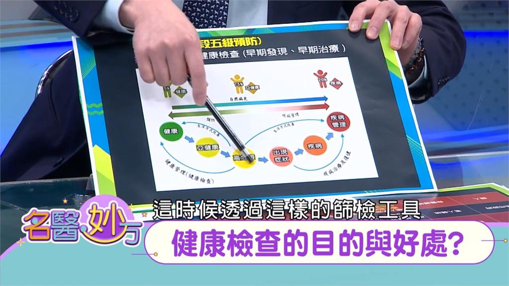 定期健康檢查找出潛伏慢性病　讓身體從「亞健康」回到「健康狀態」