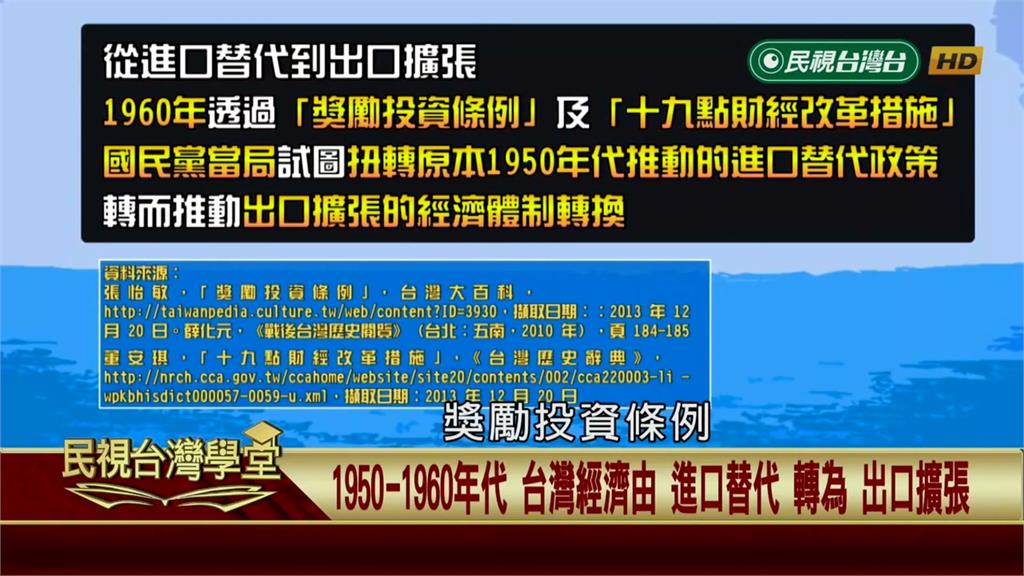 台灣１９５０－６０年代政府採美援機構「出口擴張」建議　民間資本家提「內銷補外銷」