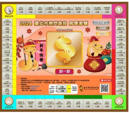北市發布房價&租金索驥！新成屋市民大道四段最高　中古屋「這路段」奪冠