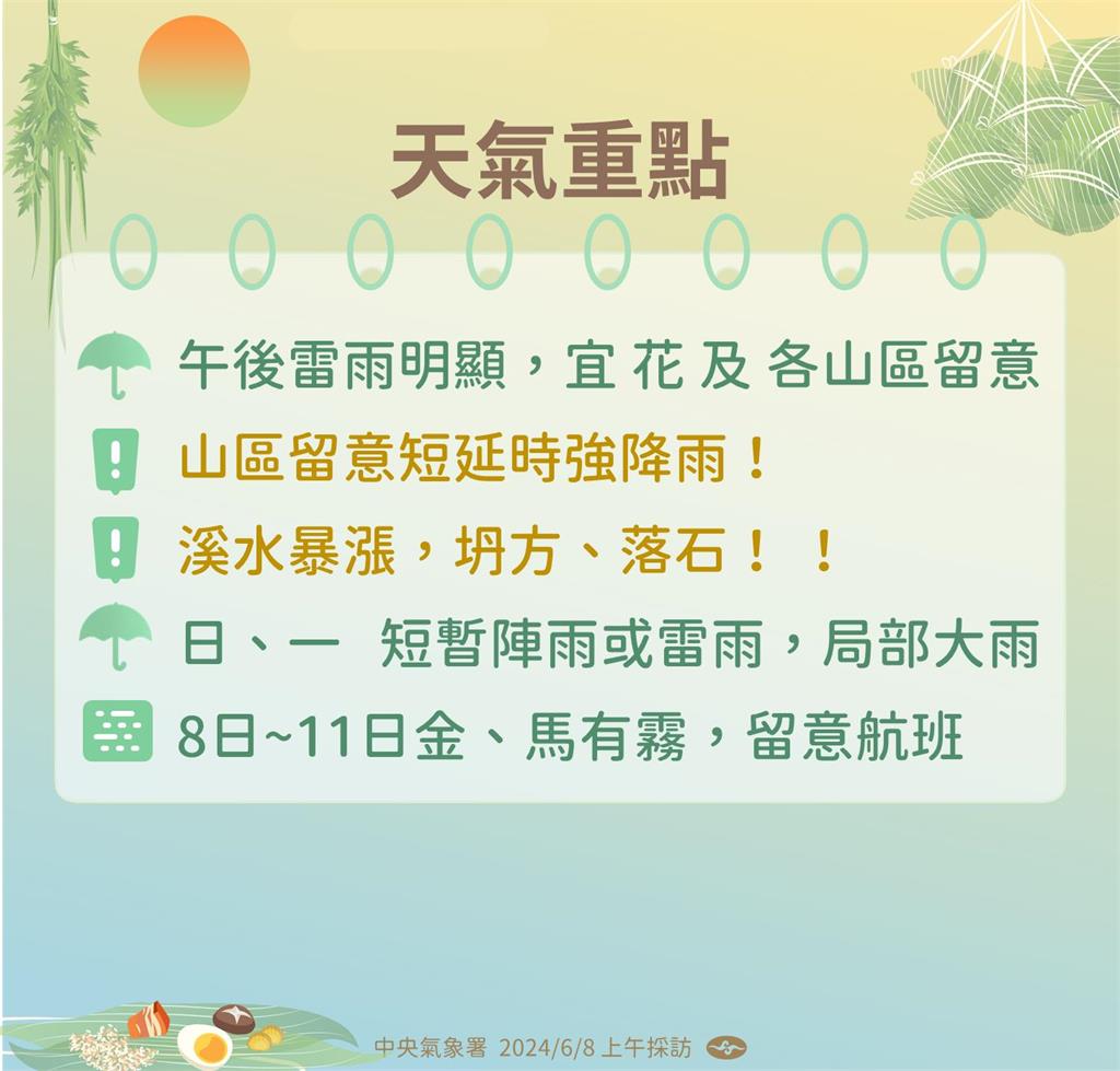 快新聞／端午連假溼答答！　雨區曝光「注意午後雷陣雨」