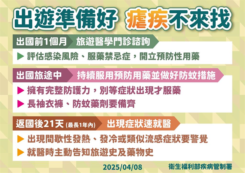 快新聞／男赴非洲旅遊感染瘧疾！返台爆症狀住加護病房　境外移入創19年同期新高