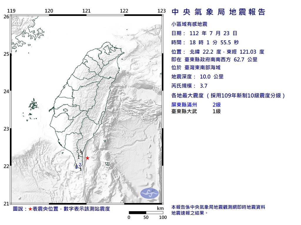 快新聞／地牛翻身！18:01規模3.7地震　最大震度屏東2級