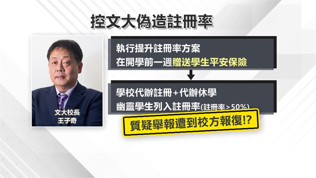 教授舉報文大註冊率造假遭不續聘？　校方駁稱：教務需求調整