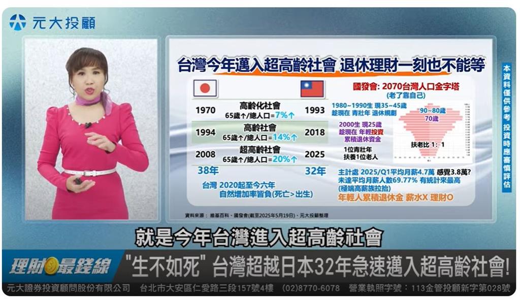 【理財最錢線】 台灣超高齡來了! 退休理財不能等