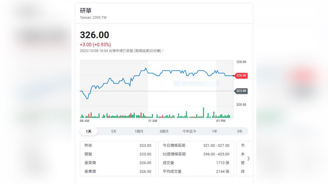 這家工業電腦大廠公布 2025年9月合併營收62億     年增率25%
