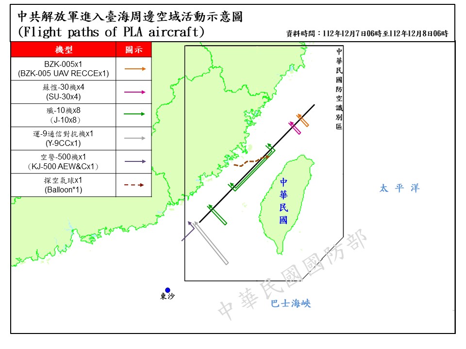 快新聞／不只派<em>軍</em>機艦擾台！ 「中國空飄氣球逾越中線」路徑曝光