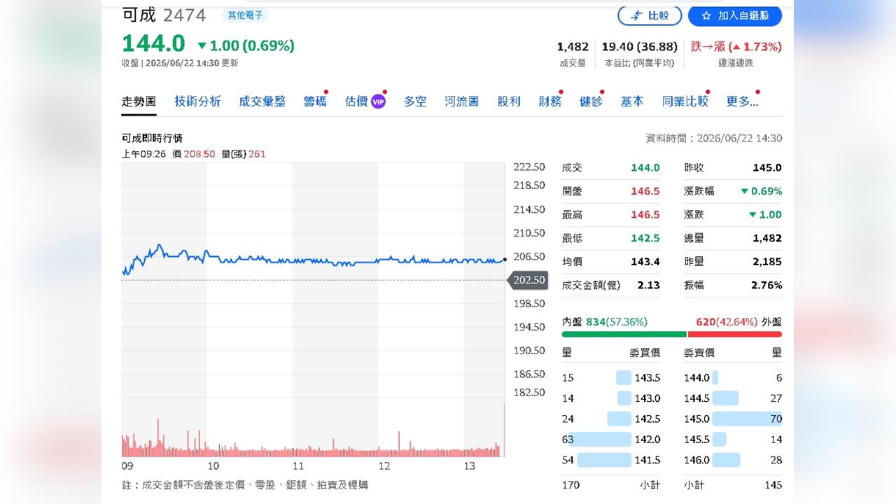 NVIDIA供應鏈再添一軍！可成AI機構件開始放量