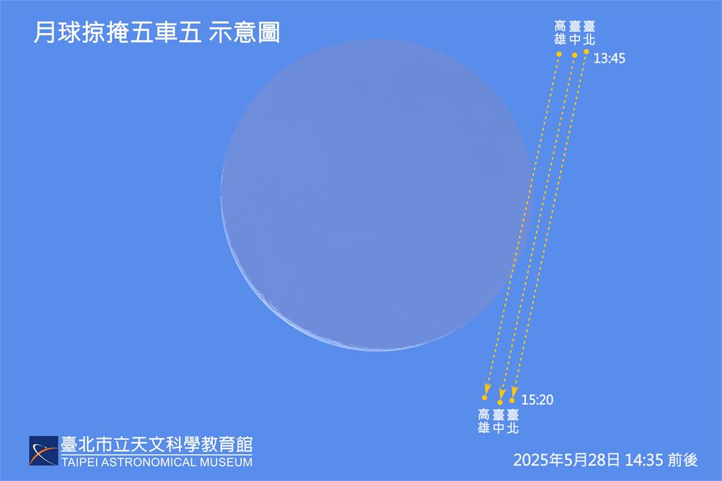 快新聞／天文迷注意！罕見天象明日登場　「這縣市」以南可見