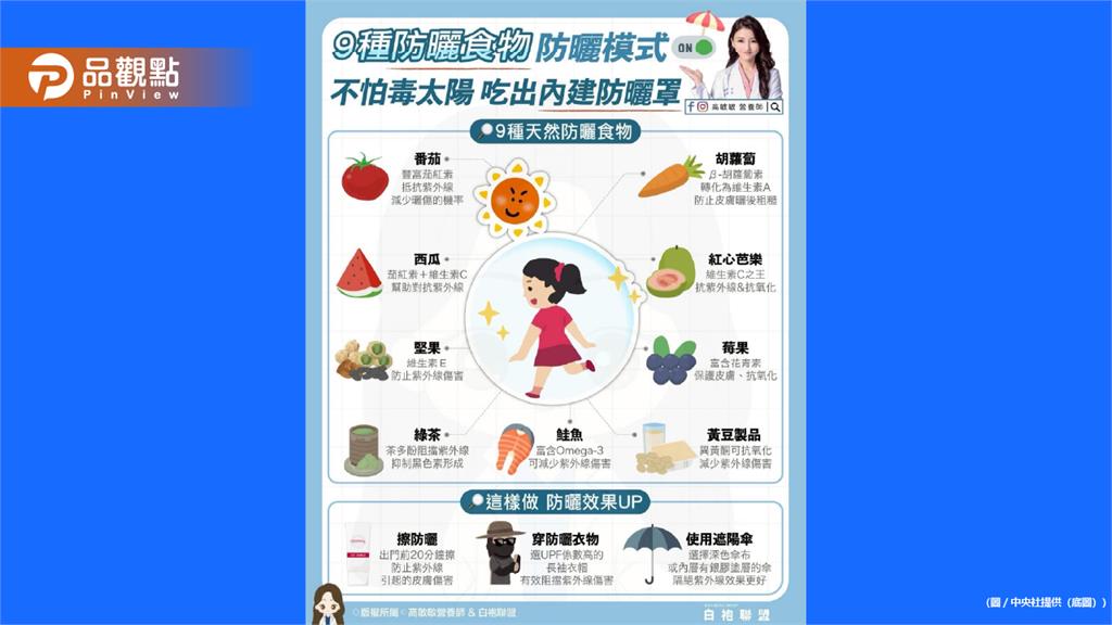 吃對食物真的很重要!一起「防曬模式!」吃出天然防曬力