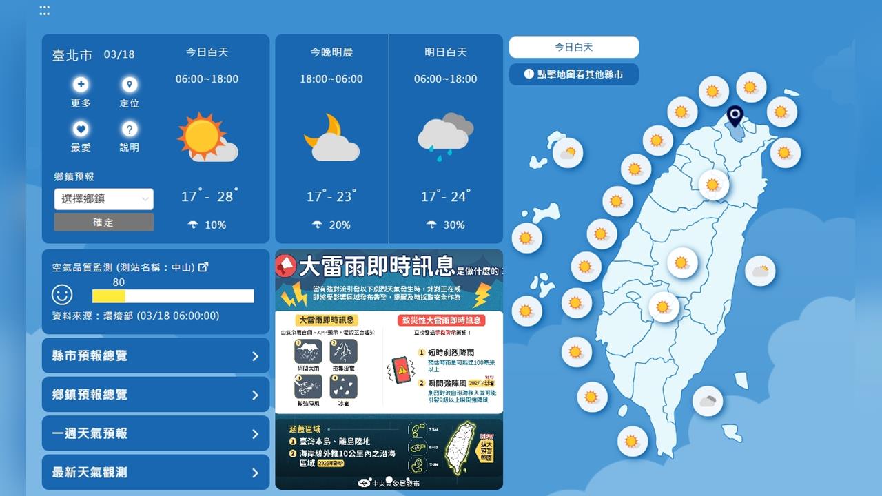 快新聞／濃霧特報！桃園能見度不到200公尺　各地白天飆30度高溫