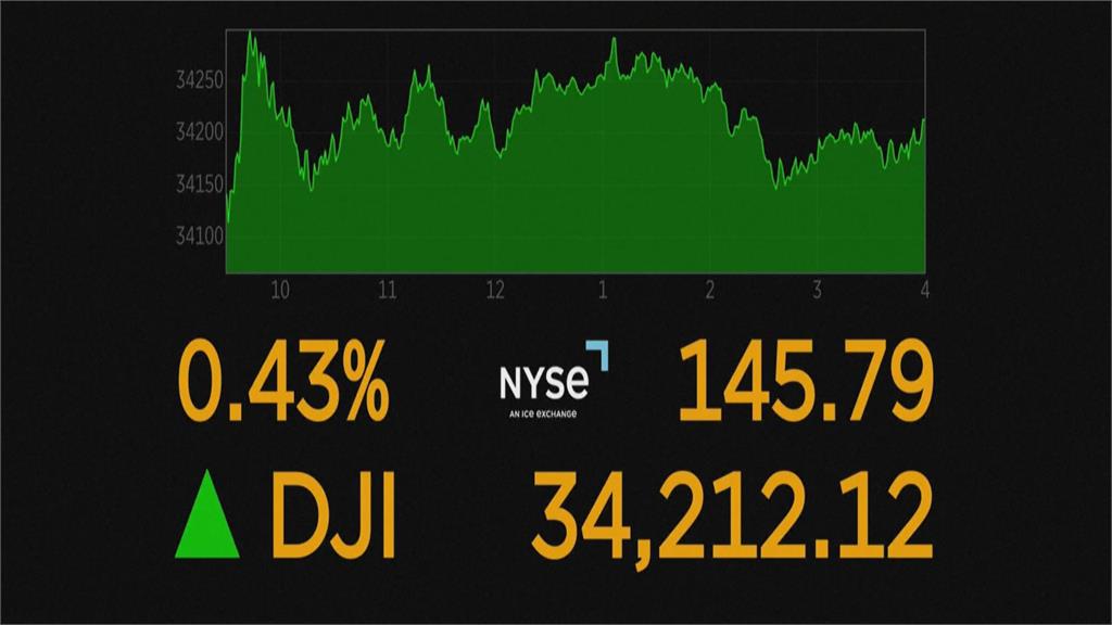 美通膨降溫、聯準會可望暫停升息　標普、那指創13個月以來新高