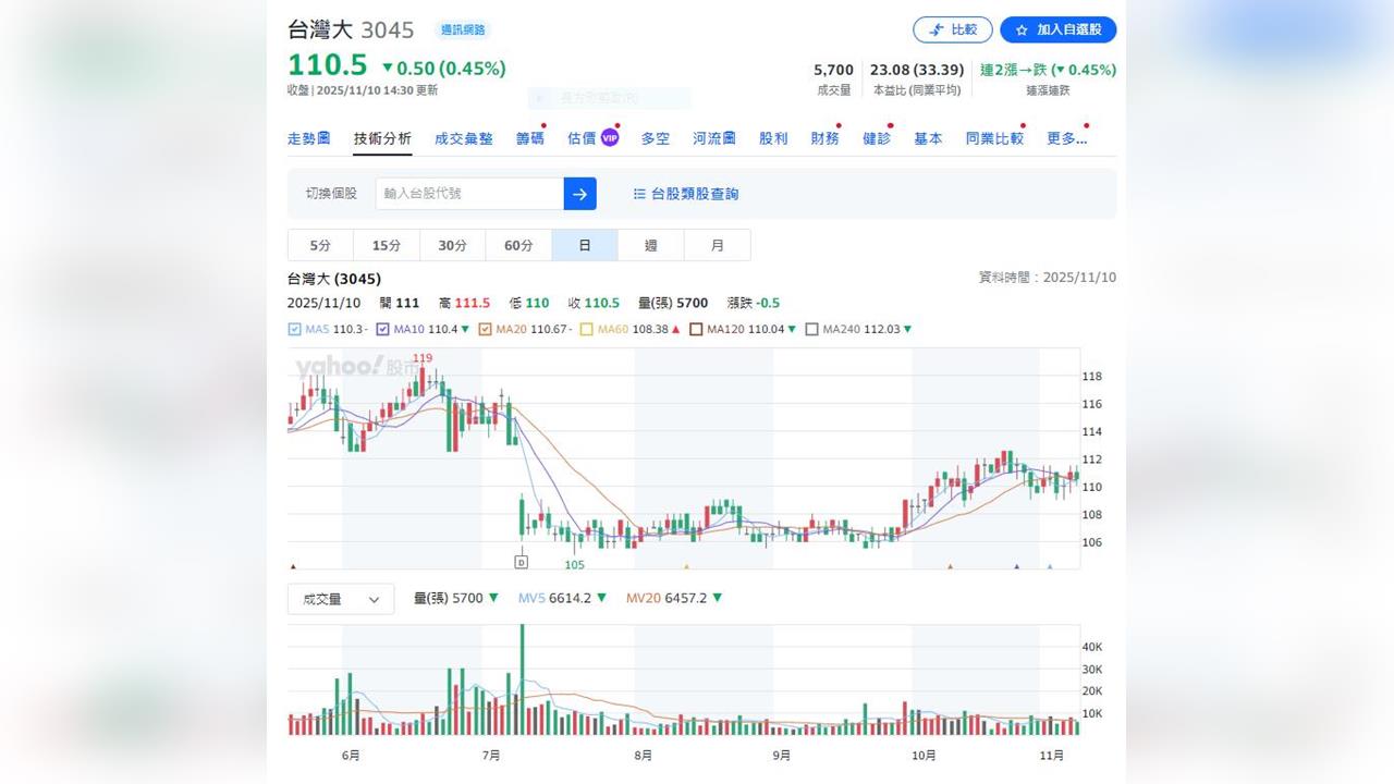 電信三雄陸續公布營收   龍頭前10月賺4.2元  第二名EPS3.87元
