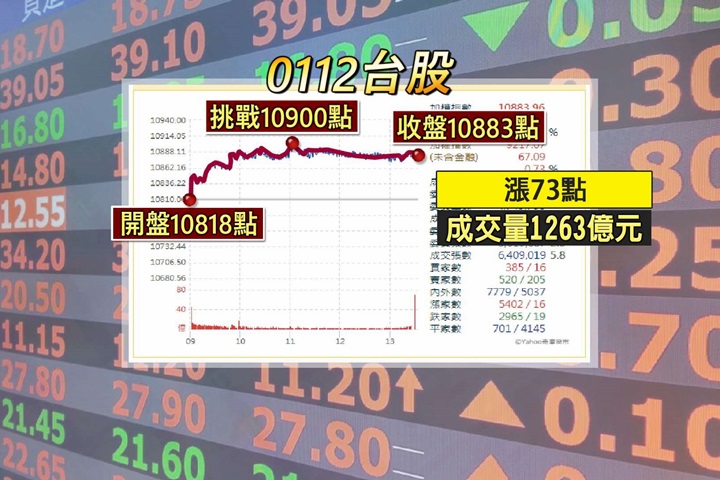 大立光回神攻漲停  帶動電子與蘋概股