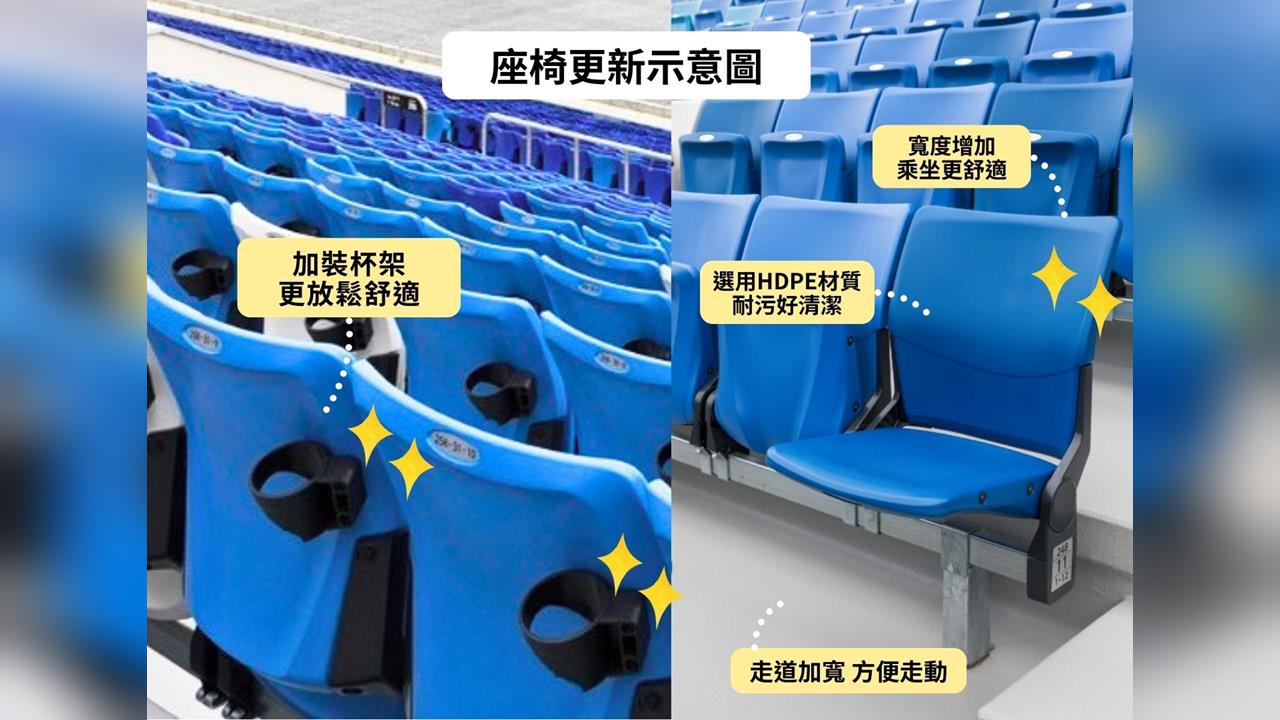 基隆市立體育館內裝大改造，座椅升級、場地照明，預計115年2月完成