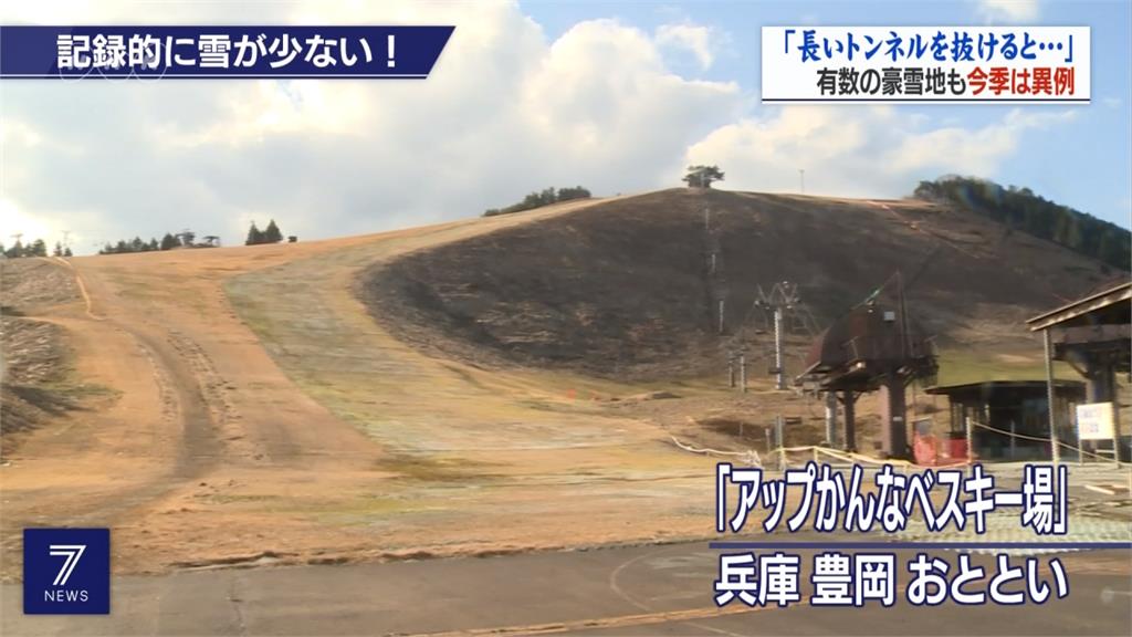 暖冬延燒？日本北部降雪創新低 滑雪場熱到長草