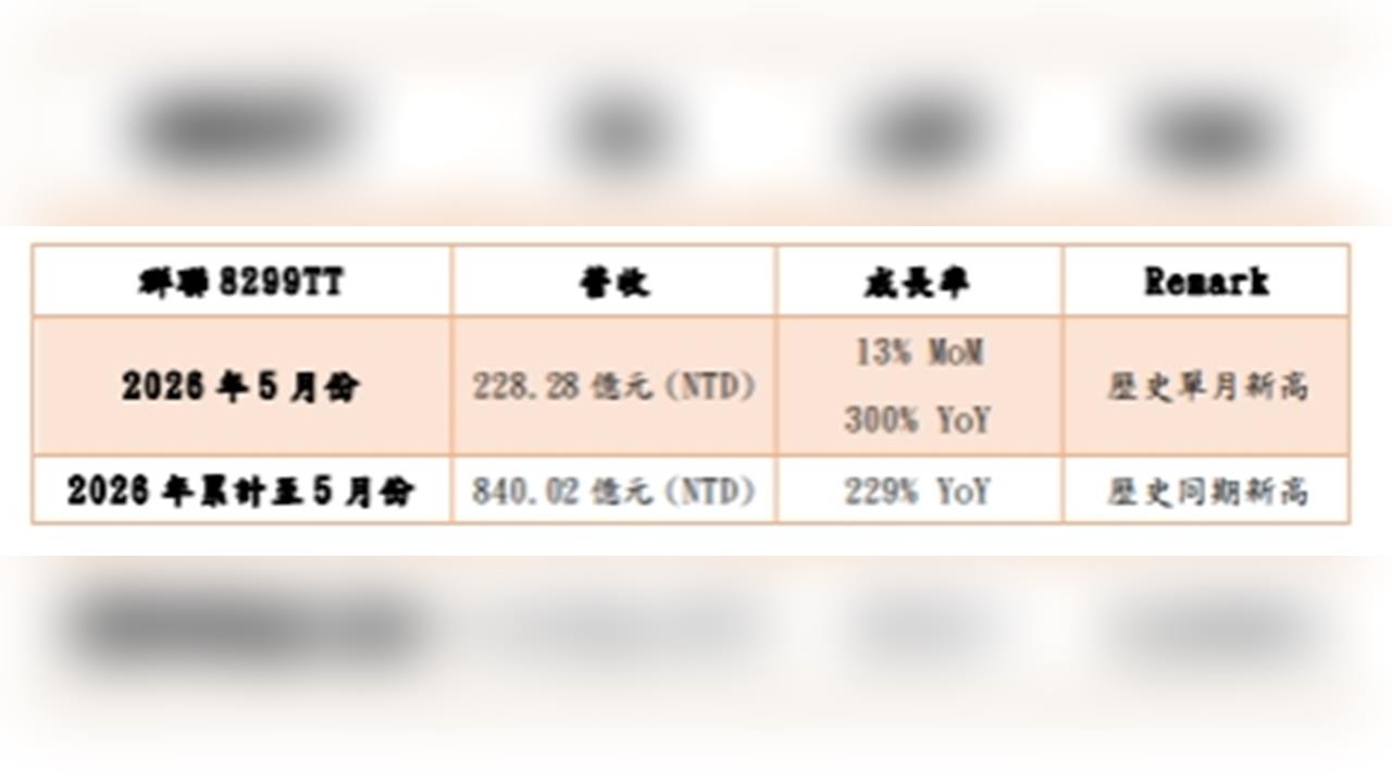 5月營收暴增3倍刷爆歷史！群聯潘健成：AI進入推論時代 NAND供需緊沒打算降溫