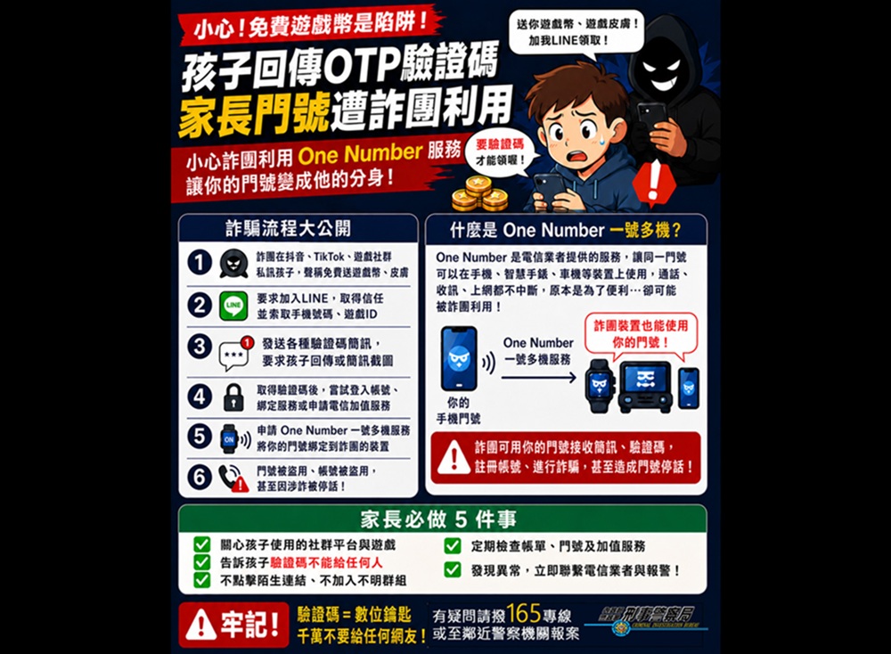 免費遊戲幣是陷阱　傳驗證碼遭盜開功能手機門號被停話