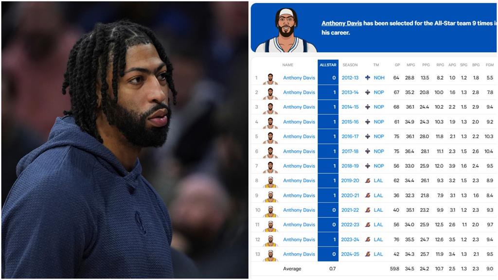 NBA／糗！IG掉粉60萬又出包　「野生」戴維斯留言勘誤獨行俠官方貼文