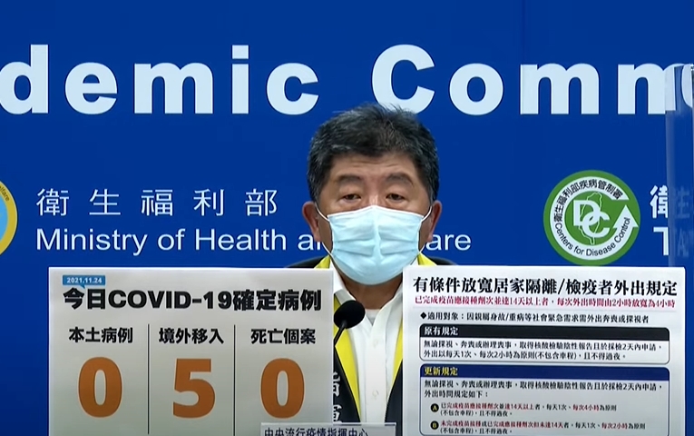 快新聞／本土連19日「+0」！　境外移入5例、無死亡個案